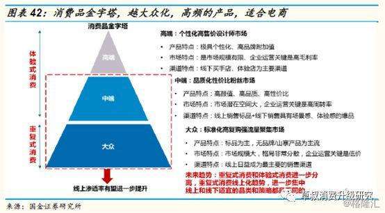 中國商業(yè)的核心變量，世界上電商最發(fā)達(dá)的國家