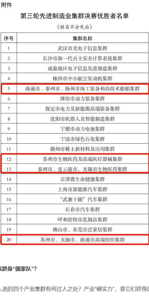 爆訊！南通2個(gè)制造業(yè)集群入圍“國家隊(duì)”